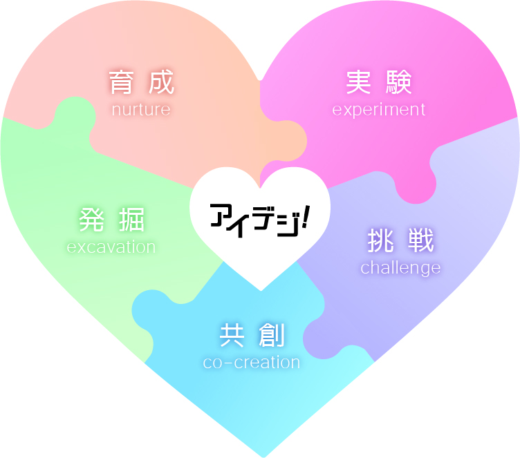 アイデジ